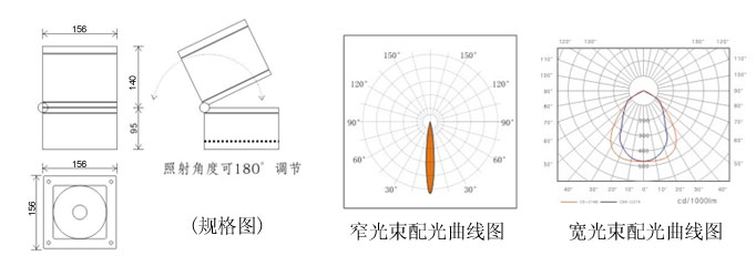 SYJGD-011規(guī)格圖及配光曲線圖